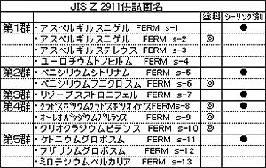表
