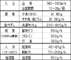 表