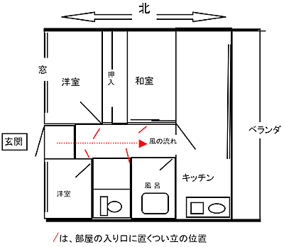 図