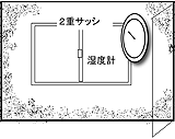 図